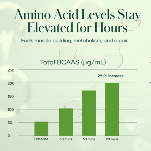 Shaklee-Sparkling-Protein-Drink-in-cans-40g-Shop-california-USA-amino-acids - Shaklee Protein Drink